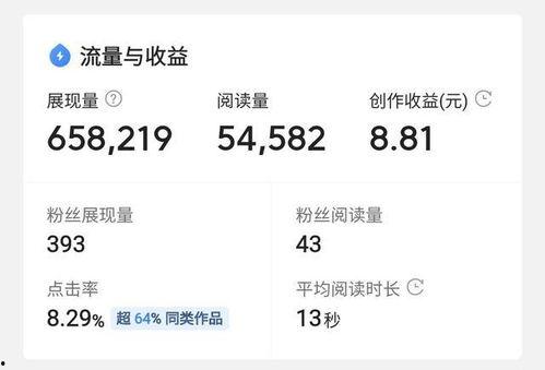微头条单价只有2毛,单价仅0.2元的低成本内容创作之道